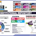 UiTM Institutional Repositories