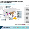 World-pageview-JAN-OKT-2020-2021